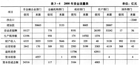 中级统计师工作实务,章节练习,内部冲刺,统计实务,第三章国民经济核算