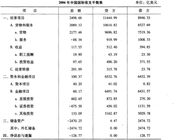 中级统计师工作实务,章节练习,内部冲刺,统计实务,第三章国民经济核算