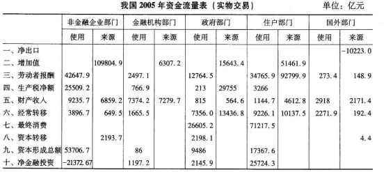 中级统计师工作实务,章节练习,内部冲刺,统计实务,第三章国民经济核算