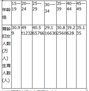 中级统计师工作实务,章节练习,内部冲刺,统计实务,第四章专业统计上