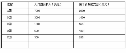 中级统计相关知识,章节练习,经济学基础知识