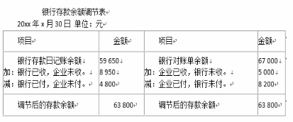 中级统计相关知识,章节练习,会计基础知识