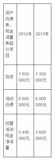 中级统计相关知识,章节练习,会计基础知识