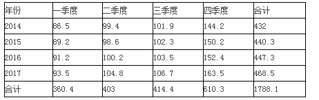 中级统计相关知识,章节练习,统计学基础知识