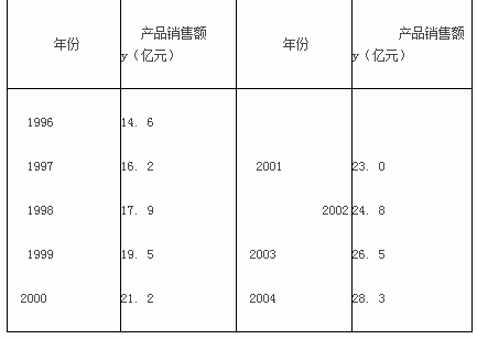 中级统计相关知识,章节练习,统计学基础知识