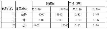 中级统计相关知识,章节练习,统计学基础知识
