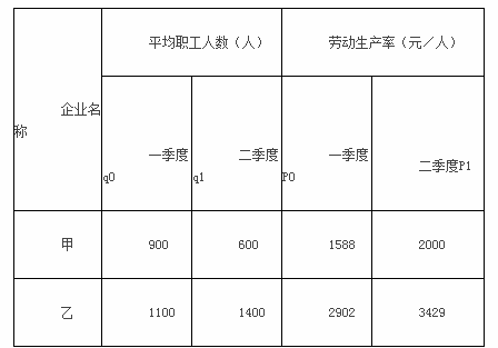 中级统计相关知识,章节练习,统计学基础知识