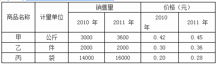 中级统计相关知识,章节练习,统计学基础知识