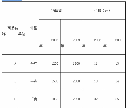 中级统计相关知识,章节练习,统计学基础知识