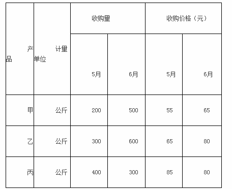 中级统计相关知识,章节练习,统计学基础知识