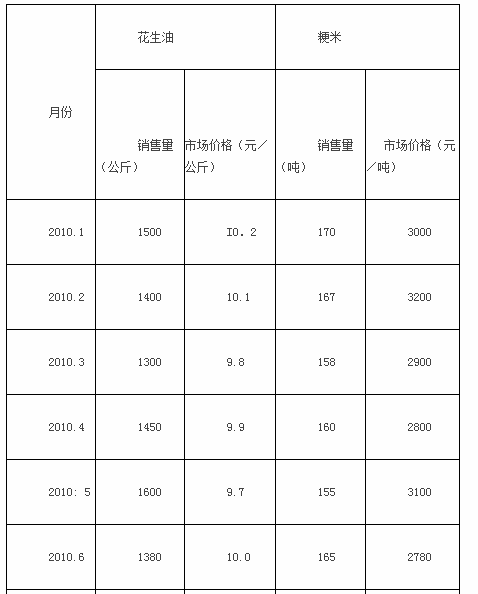中级统计相关知识,章节练习,统计学基础知识