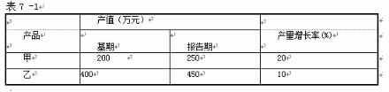 中级统计相关知识,章节练习,统计学基础知识