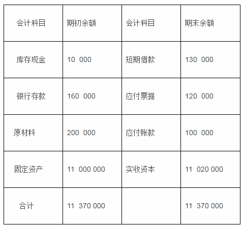 中级统计相关知识,章节练习,会计基础知识