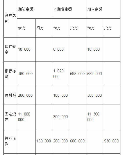 中级统计相关知识,章节练习,会计基础知识