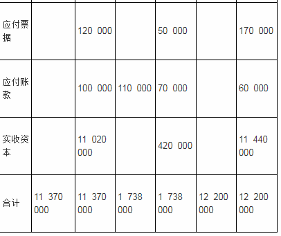 中级统计相关知识,章节练习,会计基础知识