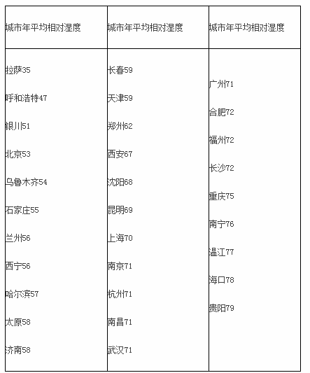 中级统计相关知识,章节练习,统计学基础知识