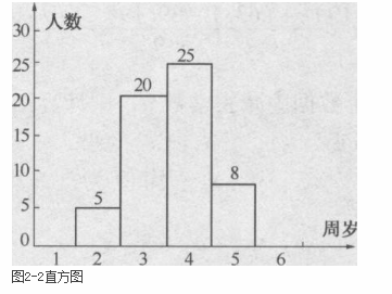 中级统计相关知识,章节练习,统计学基础知识