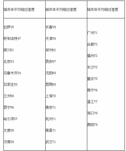 中级统计相关知识,章节练习,统计学基础知识