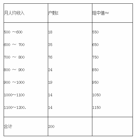 中级统计相关知识,章节练习,统计学基础知识