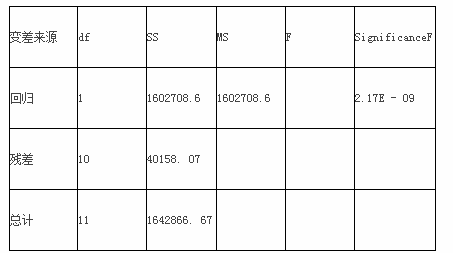 中级统计相关知识,章节练习,统计学基础知识