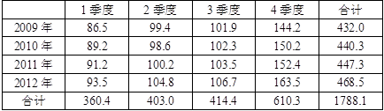 中级统计相关知识,历年真题,2013年中级统计师《统计基础知识理论与相关知识》真题