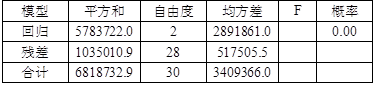 中级统计相关知识,历年真题,2013年中级统计师《统计基础知识理论与相关知识》真题