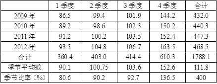 中级统计相关知识,章节练习,中级统计相关知识真题