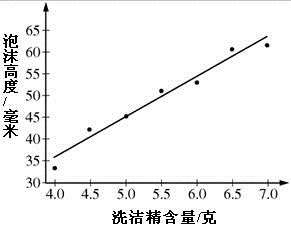 中级统计相关知识,历年真题,2015年中级统计师《统计基础知识理论与相关知识》真题