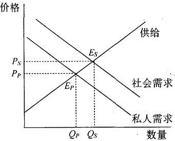 中级统计相关知识,历年真题,2016年中级统计师《统计基础知识理论与相关知识》真题
