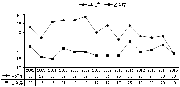 中级统计相关知识,历年真题,2017年中级统计师《统计基础知识理论与相关知识》真题