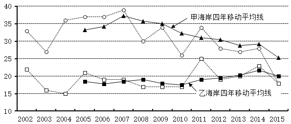 中级统计相关知识,历年真题,2017年中级统计师《统计基础知识理论与相关知识》真题