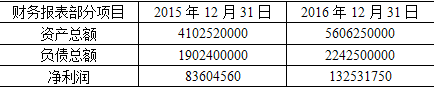 中级统计相关知识,历年真题,2017年中级统计师《统计基础知识理论与相关知识》真题