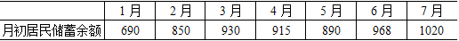 中级统计相关知识,历年真题,2018年中级统计师《统计基础知识理论与相关知识》真题