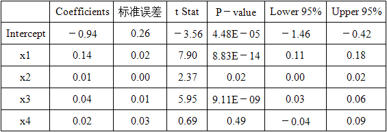 中级统计相关知识,历年真题,2019年中级统计师《统计基础知识理论与相关知识》真题