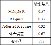 中级统计相关知识,历年真题,2019年中级统计师《统计基础知识理论与相关知识》真题