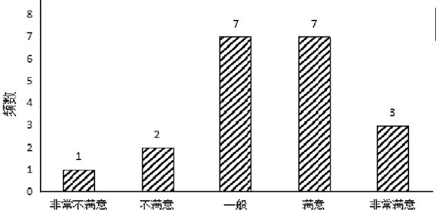 中级统计相关知识,历年真题,2019年中级统计师《统计基础知识理论与相关知识》真题