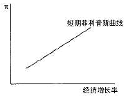 中级统计相关知识,历年真题,2020年中级统计师《统计基础知识理论与相关知识》真题