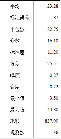 中级统计相关知识,历年真题,2020年中级统计师《统计基础知识理论与相关知识》真题