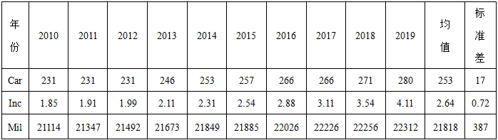 中级统计相关知识,历年真题,2020年中级统计师《统计基础知识理论与相关知识》真题