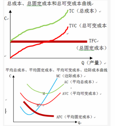 中级统计相关知识,章节练习,经济学基础知识