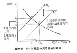 中级统计相关知识,历年真题,2021年中级统计师《统计基础知识理论及相关知识》真题