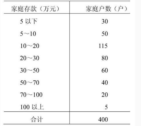 中级统计相关知识,历年真题,2011年中级统计师《统计基础知识理论与相关知识》真题