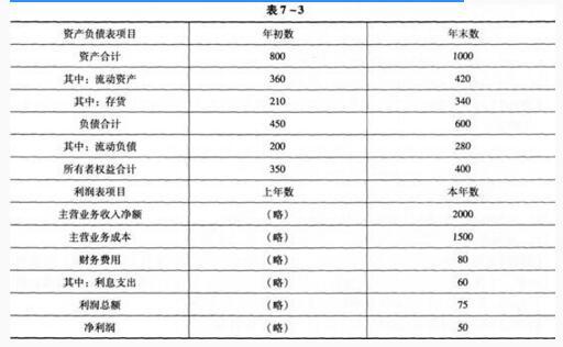 中级统计相关知识,模拟考试,2021年中级统计师《统计基础理论与相关知识》强化模拟题1