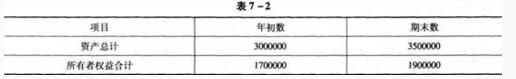 中级统计相关知识,模拟考试,2021年中级统计师《统计基础理论与相关知识》强化模拟题2