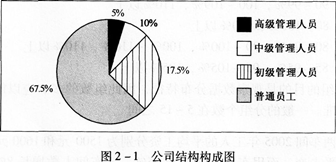 中级统计相关知识,真题章节精选,统计学基础知识