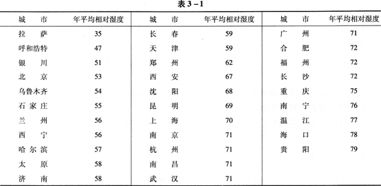 中级统计相关知识,真题章节精选,统计学基础知识