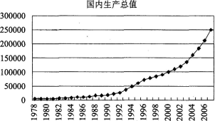 中级统计相关知识,真题章节精选,统计学基础知识