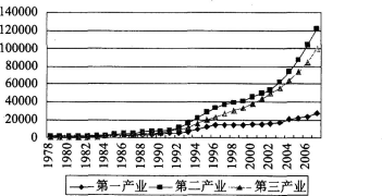 中级统计相关知识,真题章节精选,统计学基础知识