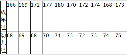 中级统计相关知识,真题章节精选,统计学基础知识