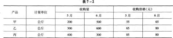 中级统计相关知识,真题章节精选,统计学基础知识